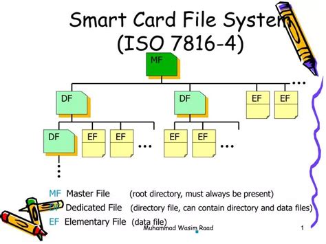 iso 7816 smart card interface|iso 7816 download.